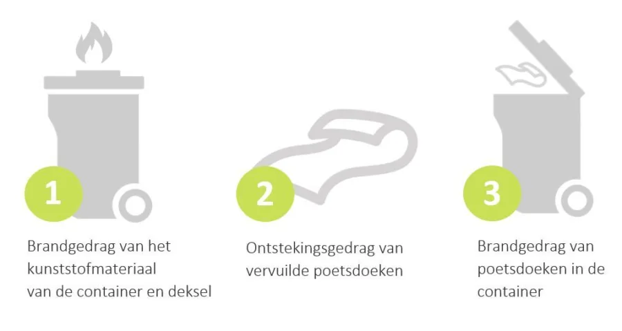 Brandproeven